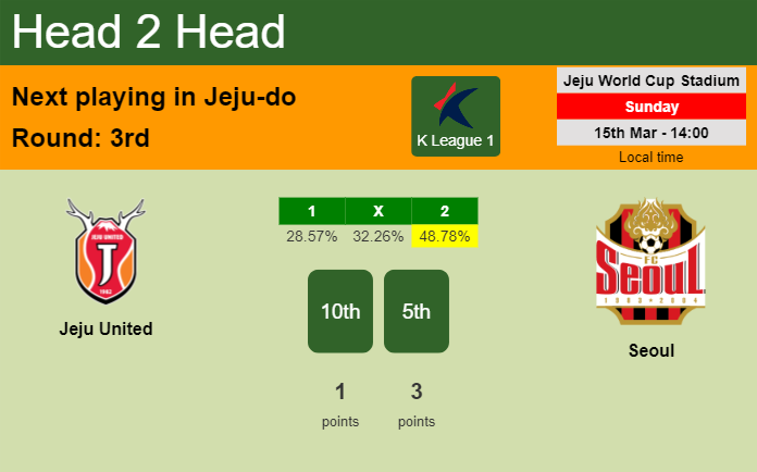 H2H, prediction of Jeju United vs Seoul with odds, preview, pick, kick-off time 15-03-2026 - K League 1