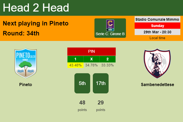 H2H, prediction of Pineto vs Sambenedettese with odds, preview, pick, kick-off time 29-03-2026 - Serie C: Girone B