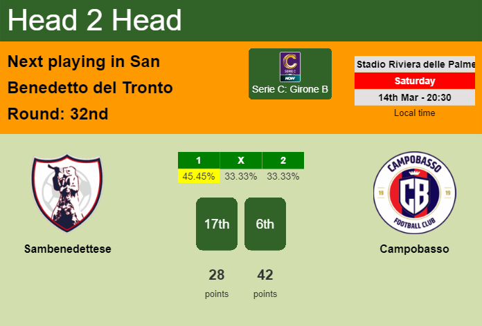H2H, prediction of Sambenedettese vs Campobasso with odds, preview, pick, kick-off time 14-03-2026 – Serie C: Girone B H2H, prediction of Sambenedettese vs Campobasso with odds, preview, pick, kick-off time 14-03-2026 - Serie C: Girone B