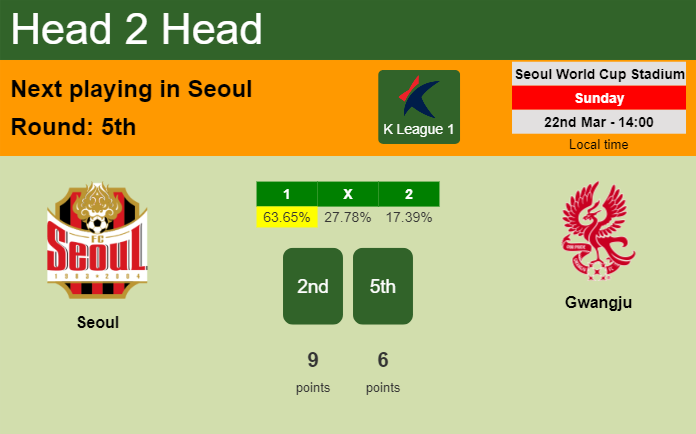H2H, prediction of Seoul vs Gwangju with odds, preview, pick, kick-off time 22-03-2026 - K League 1