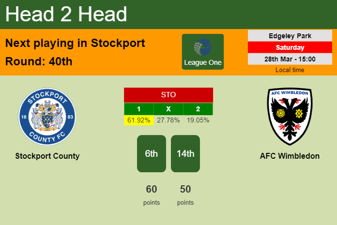 H2H, prediction of Stockport County vs AFC Wimbledon with odds, preview, pick, kick-off time 28-03-2026 - League One
