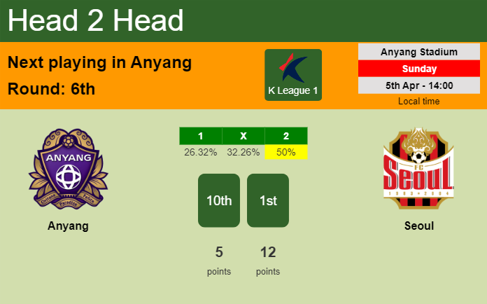 H2H, prediction of Anyang vs Seoul with odds, preview, pick, kick-off time 05-04-2026 - K League 1