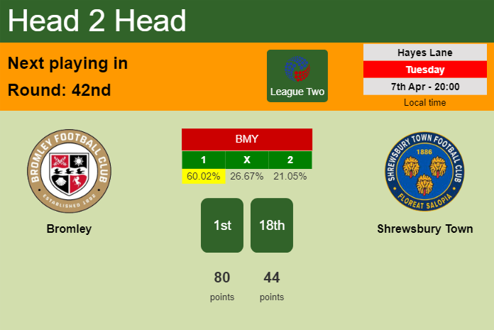 H2H, prediction of Bromley vs Shrewsbury Town with odds, preview, pick, kick-off time 07-04-2026 – League Two H2H, prediction of Bromley vs Shrewsbury Town with odds, preview, pick, kick-off time 07-04-2026 - League Two
