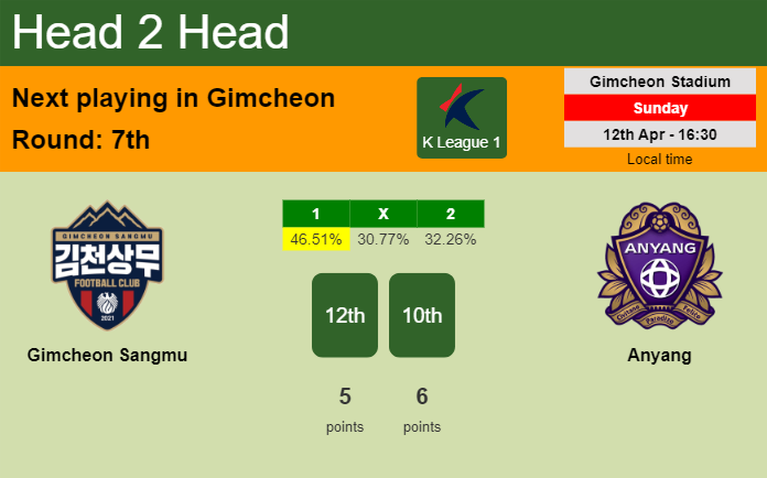 H2H, prediction of Gimcheon Sangmu vs Anyang with odds, preview, pick, kick-off time 12-04-2026 - K League 1