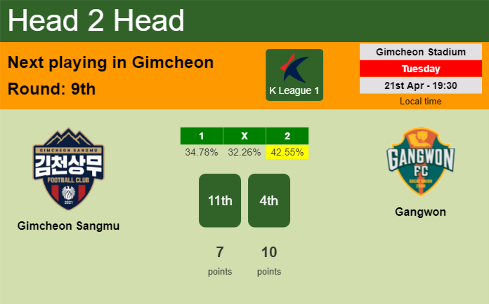 H2H, prediction of Gimcheon Sangmu vs Gangwon with odds, preview, pick, kick-off time 21-04-2026 - K League 1