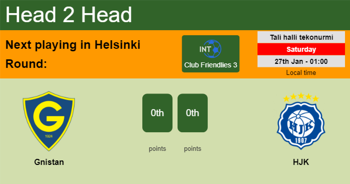 H2H, prediction of Gnistan vs HJK with odds, preview, pick, kick-off time 18-04-2026 – Veikkausliiga H2H, prediction of Gnistan vs HJK with odds, preview, pick, kick-off time 18-04-2026 - Veikkausliiga