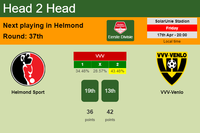 H2H, prediction of Helmond Sport vs VVV-Venlo with odds, preview, pick, kick-off time 17-04-2026 – Eerste Divisie H2H, prediction of Helmond Sport vs VVV-Venlo with odds, preview, pick, kick-off time 17-04-2026 - Eerste Divisie