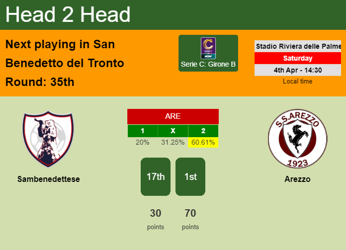 H2H, prediction of Sambenedettese vs Arezzo with odds, preview, pick, kick-off time 04-04-2026 - Serie C: Girone B