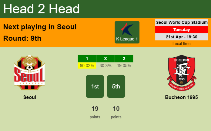 H2H, prediction of Seoul vs Bucheon 1995 with odds, preview, pick, kick-off time 21-04-2026 - K League 1