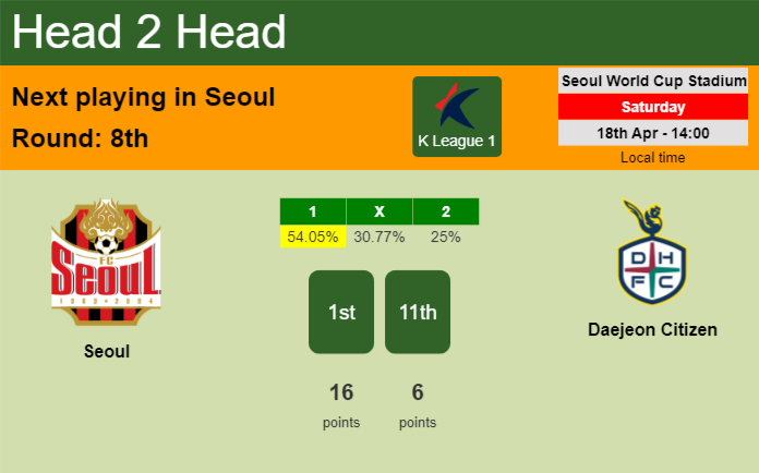 H2H, prediction of Seoul vs Daejeon Citizen with odds, preview, pick, kick-off time 18-04-2026 - K League 1