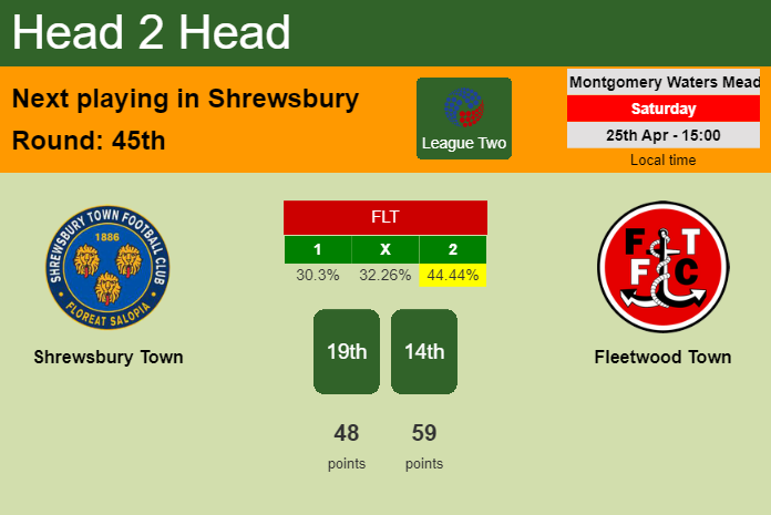 H2H, prediction of Shrewsbury Town vs Fleetwood Town with odds, preview, pick, kick-off time 25-04-2026 – League Two H2H, prediction of Shrewsbury Town vs Fleetwood Town with odds, preview, pick, kick-off time 25-04-2026 - League Two