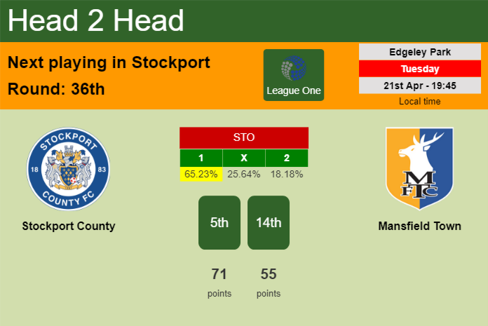 H2H, prediction of Stockport County vs Mansfield Town with odds, preview, pick, kick-off time 21-04-2026 - League One