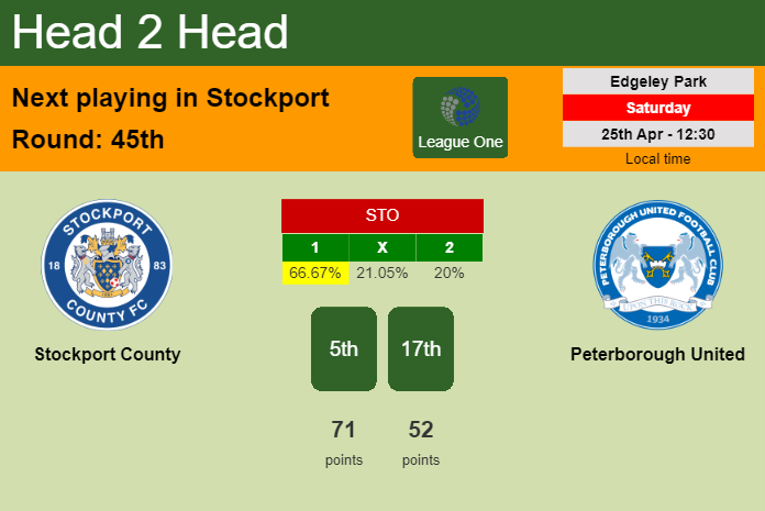 H2H, prediction of Stockport County vs Peterborough United with odds, preview, pick, kick-off time 25-04-2026 - League One