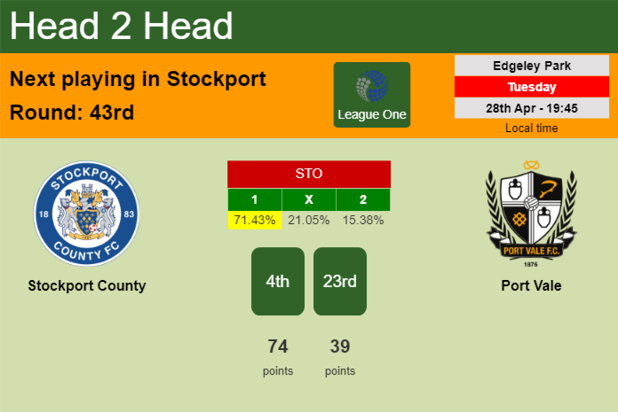 H2H, prediction of Stockport County vs Port Vale with odds, preview, pick, kick-off time 28-04-2026 - League One