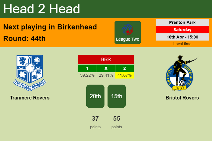H2H, prediction of Tranmere Rovers vs Bristol Rovers with odds, preview, pick, kick-off time 18-04-2026 – League Two H2H, prediction of Tranmere Rovers vs Bristol Rovers with odds, preview, pick, kick-off time 18-04-2026 - League Two