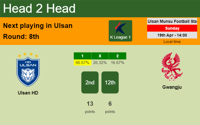H2H, prediction of Ulsan HD vs Gwangju with odds, preview, pick, kick-off time 19-04-2026 - K League 1