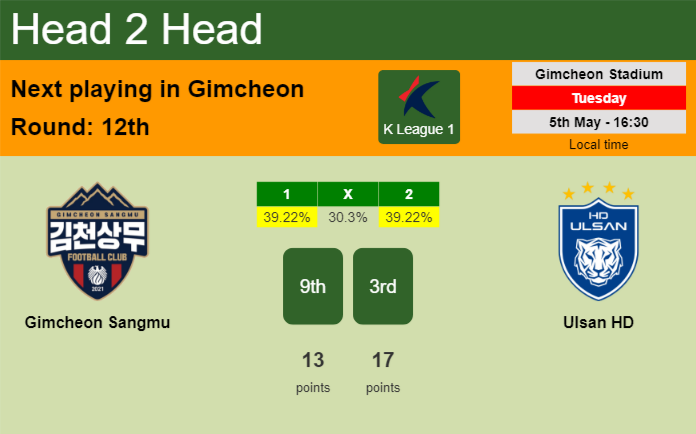 H2H, prediction of Gimcheon Sangmu vs Ulsan HD with odds, preview, pick, kick-off time 05-05-2026 - K League 1
