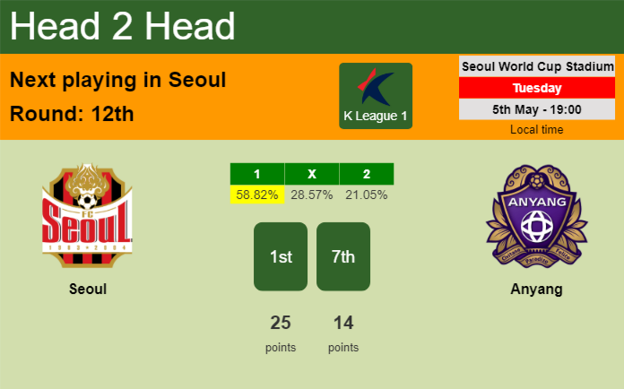 H2H, prediction of Seoul vs Anyang with odds, preview, pick, kick-off time 05-05-2026 - K League 1