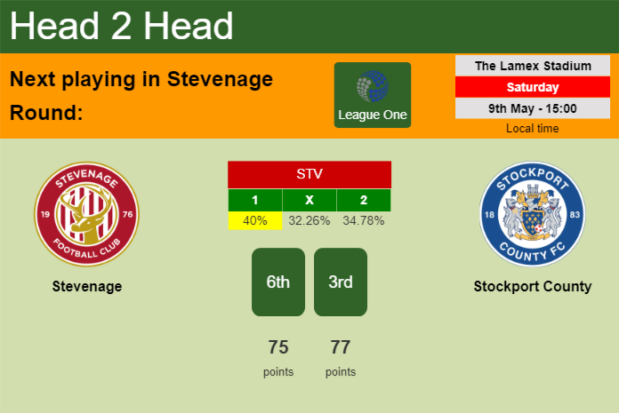 H2H, prediction of Stevenage vs Stockport County with odds, preview, pick, kick-off time 09-05-2026 - League One