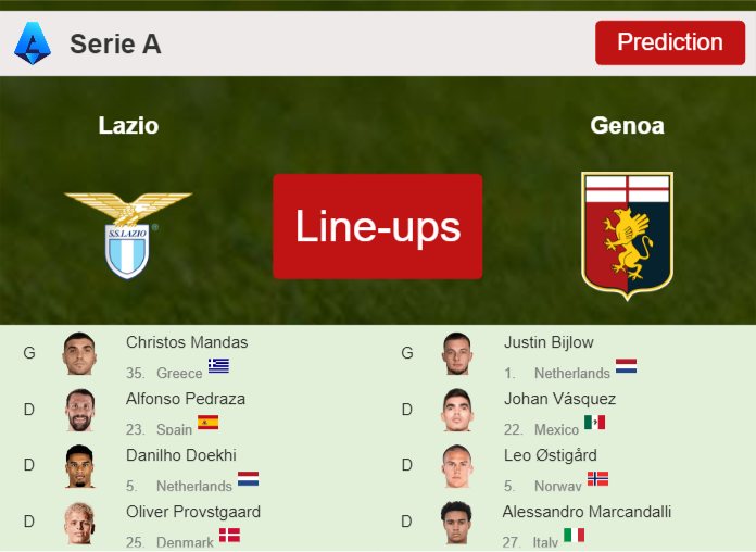 PREDICTED STARTING LINE UP: Lazio vs Genoa - 30-08-2026 Serie A - Italy