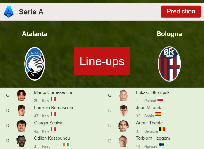 PREDICTED STARTING LINE UP: Atalanta vs Bologna - 31-08-2026 Serie A - Italy