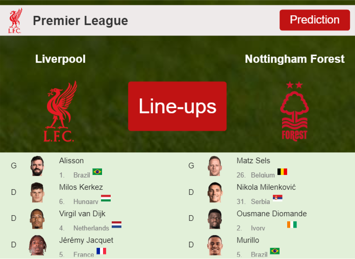 PREDICTED STARTING LINE UP: Liverpool vs Nottingham Forest – 29-08-2026 Premier League – England PREDICTED STARTING LINE UP: Liverpool vs Nottingham Forest - 29-08-2026 Premier League - England
