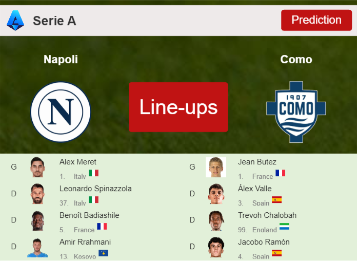 PREDICTED STARTING LINE UP: Napoli vs Como - 30-08-2026 Serie A - Italy