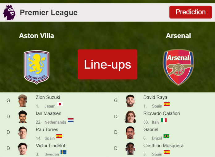 PREDICTED STARTING LINE UP: Aston Villa vs Arsenal - 31-08-2026 Premier League - England