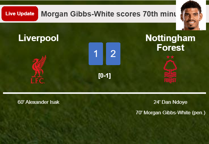 LIVE UPDATES. Nottingham Forest takes the lead over Liverpool with a penalty from Morgan Gibbs-White in the 70th minute and the result is 2-1 LIVE UPDATES. Nottingham Forest takes the lead over Liverpool with a penalty from Morgan Gibbs-White in the 70th minute and the result is 2-1