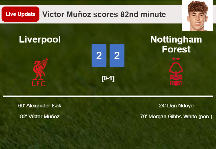 LIVE UPDATES. Liverpool draws Nottingham Forest with a goal from Víctor Muñoz in the 82nd minute and the result is 2-2 LIVE UPDATES. Liverpool draws Nottingham Forest with a goal from Víctor Muñoz in the 82nd minute and the result is 2-2