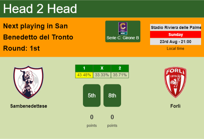 H2H, prediction of Sambenedettese vs Forlì with odds, preview, pick, kick-off time 23-08-2026 - Serie C: Girone B