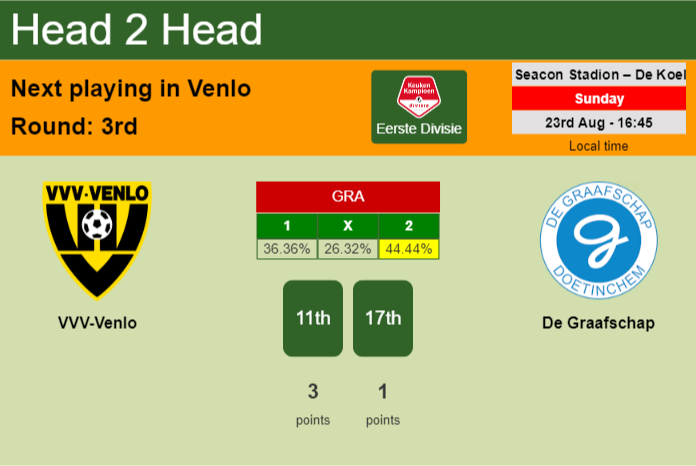 H2H, prediction of VVV-Venlo vs De Graafschap with odds, preview, pick, kick-off time 23-08-2026 – Eerste Divisie H2H, prediction of VVV-Venlo vs De Graafschap with odds, preview, pick, kick-off time 23-08-2026 - Eerste Divisie