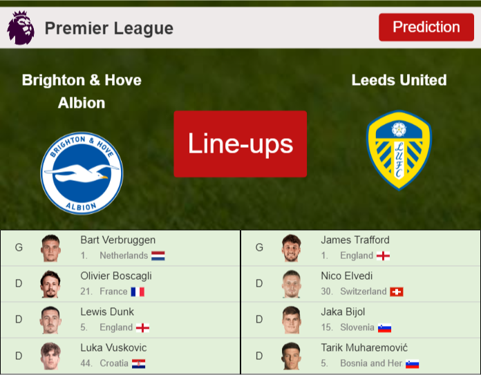 PREDICTED STARTING LINE UP: Brighton & Hove Albion vs Leeds United - 05-09-2026 Premier League - England