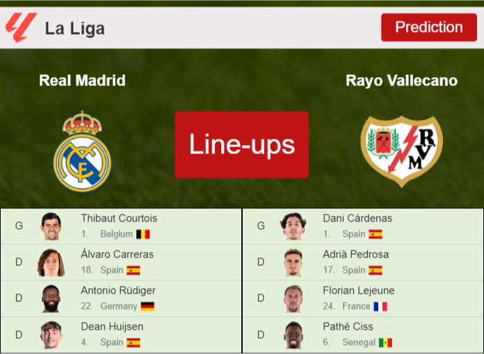 PREDICTED STARTING LINE UP: Real Madrid vs Rayo Vallecano – 12-09-2026 La Liga – Spain PREDICTED STARTING LINE UP: Real Madrid vs Rayo Vallecano - 12-09-2026 La Liga - Spain