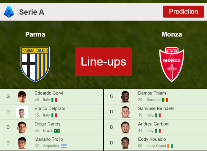 PREDICTED STARTING LINE UP: Parma vs Monza - 06-09-2026 Serie A - Italy