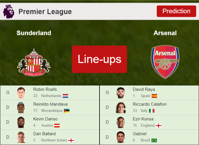 PREDICTED STARTING LINE UP: Sunderland vs Arsenal - 12-09-2026 Premier League - England