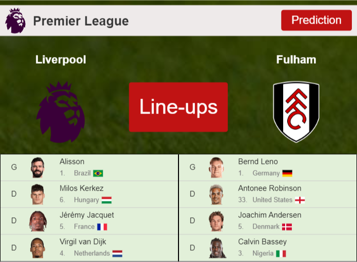 PREDICTED STARTING LINE UP: Liverpool vs Fulham – 12-09-2026 Premier League – England PREDICTED STARTING LINE UP: Liverpool vs Fulham - 12-09-2026 Premier League - England