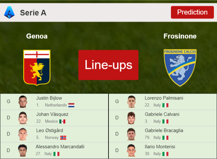PREDICTED STARTING LINE UP: Genoa vs Frosinone – 12-09-2026 Serie A – Italy PREDICTED STARTING LINE UP: Genoa vs Frosinone - 12-09-2026 Serie A - Italy