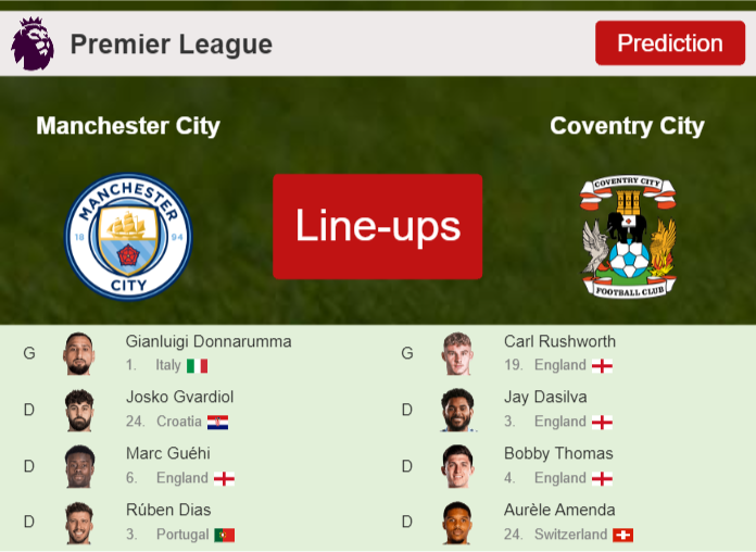 PREDICTED STARTING LINE UP: Manchester City vs Coventry City - 05-09-2026 Premier League - England
