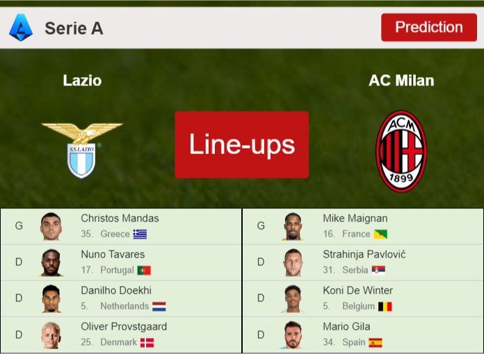 PREDICTED STARTING LINE UP: Lazio vs AC Milan – 12-09-2026 Serie A – Italy PREDICTED STARTING LINE UP: Lazio vs AC Milan - 12-09-2026 Serie A - Italy