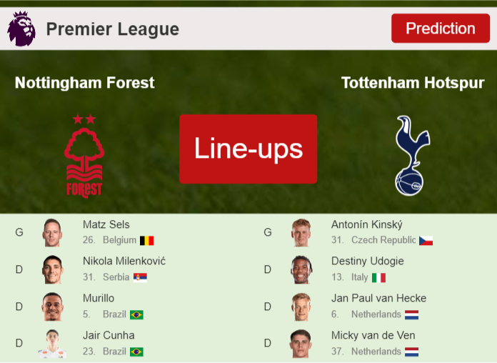 PREDICTED STARTING LINE UP: Nottingham Forest vs Tottenham Hotspur - 05-09-2026 Premier League - England