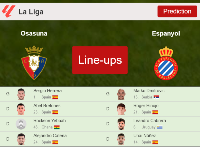 PREDICTED STARTING LINE UP: Osasuna vs Espanyol – 12-09-2026 La Liga – Spain PREDICTED STARTING LINE UP: Osasuna vs Espanyol - 12-09-2026 La Liga - Spain