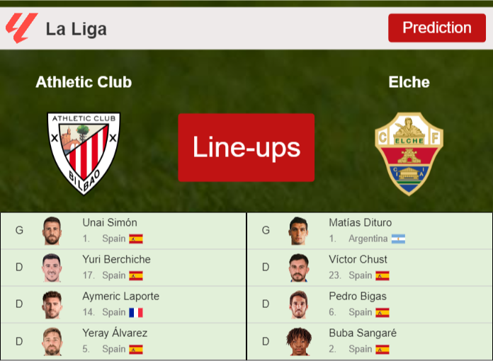 PREDICTED STARTING LINE UP: Athletic Club vs Elche – 12-09-2026 La Liga – Spain PREDICTED STARTING LINE UP: Athletic Club vs Elche - 12-09-2026 La Liga - Spain