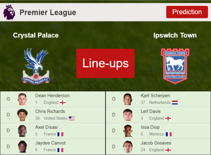 PREDICTED STARTING LINE UP: Crystal Palace vs Ipswich Town – 12-09-2026 Premier League – England PREDICTED STARTING LINE UP: Crystal Palace vs Ipswich Town - 12-09-2026 Premier League - England