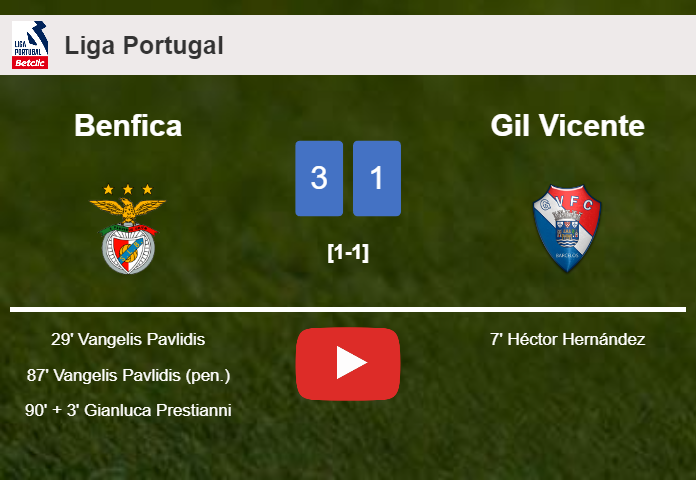 Benfica beats Gil Vicente 3-1 after recovering from a 0-1 deficit. HIGHLIGHTS
