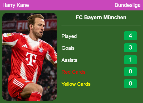 Harry Kane Latest Info 3ml Harry Kane latest info