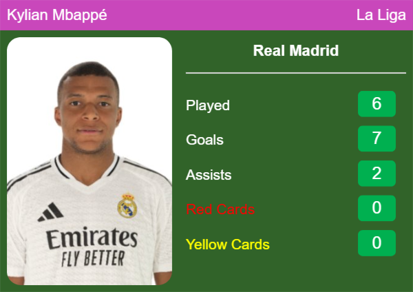 Kylian Mbapp Latest Info Bdl Kylian Mbappé latest info