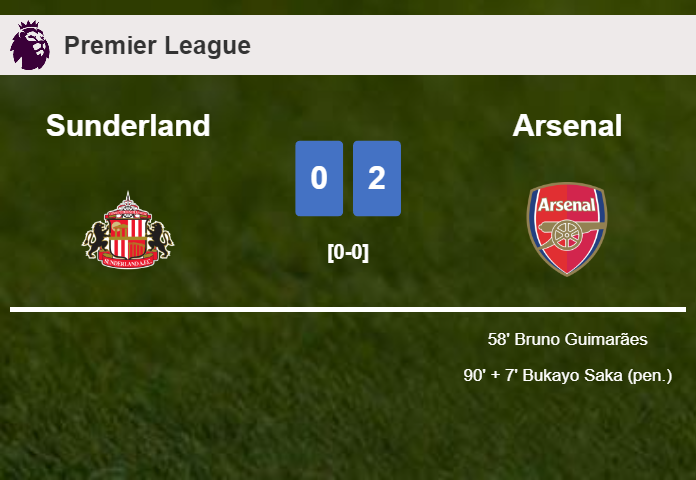 LIVE. Arsenal defeats Sunderland 2-0 on Saturday