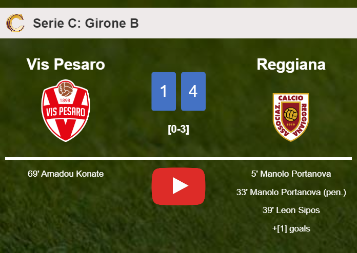 Reggiana conquers Vis Pesaro 4-1. HIGHLIGHTS Reggiana conquers Vis Pesaro 4-1. HIGHLIGHTS