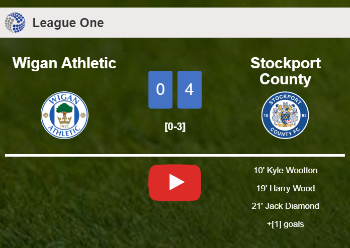 Stockport County prevails over Wigan Athletic 4-0 after playing a incredible match. HIGHLIGHTS